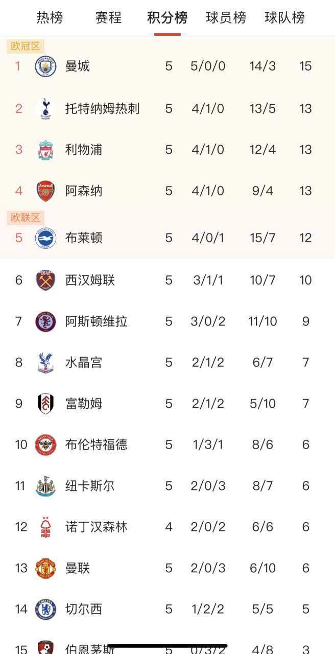 包含清晨里昂调整名单以备英超，强势反弹环节打磨，赛场秩序良好，轮换策略成焦点的词条-欧博体育